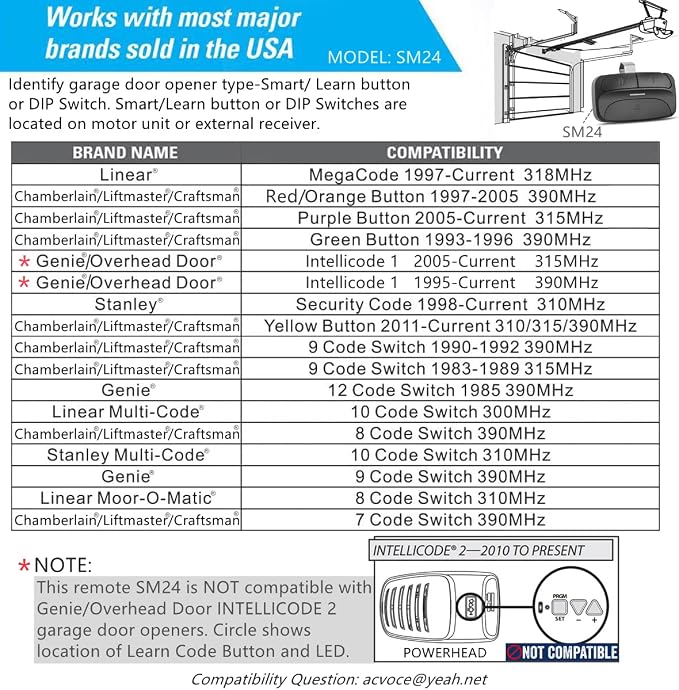 Universal Garage Door Opener Remote - Image 2