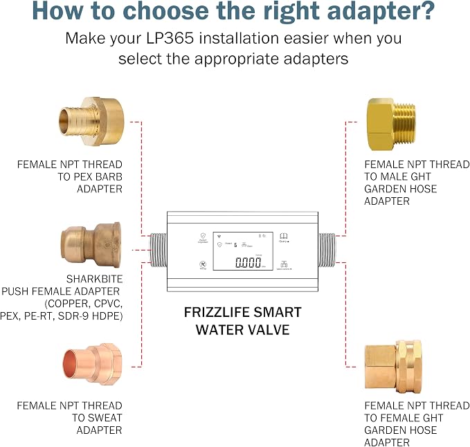 Frizzlife LP365-P Smart Water Monitor and Automatic Shutoff - Image 7