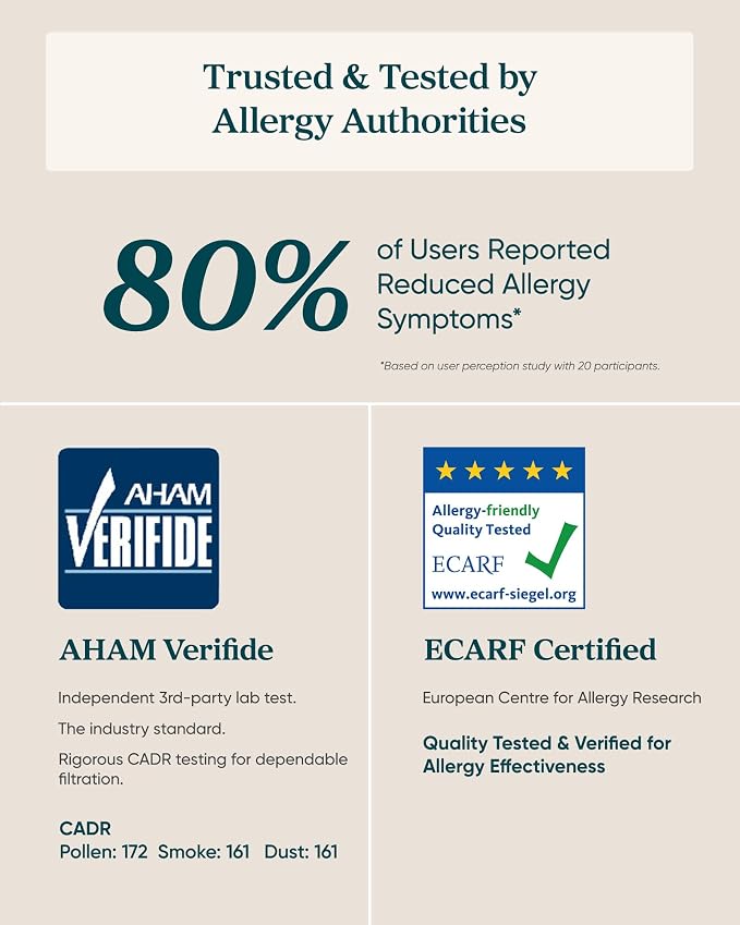 LEVOIT HEPA Air Purifier for Home Bedroom, Allergen Defense, Eleva 300X | 3-Channel Air Quality Monitor, AHAM VERIFIDE, Cover Up to 1208ft², Quiet Smart Room Purifier with AI Insight for Better Sleep - Image 6