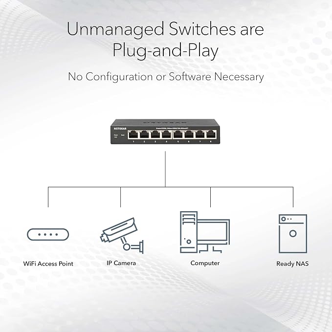 NETGEAR 16-Port Gigabit Ethernet Unmanaged PoE Switch - - Image 3