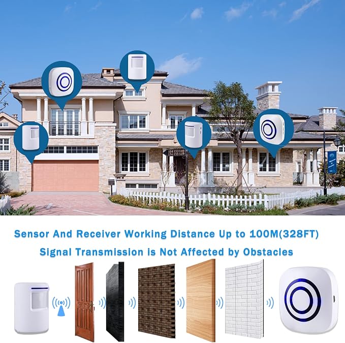 Seanme Motion Sensor Alarm, Wireless Driveway Alarm, Home Security Business - Image 5