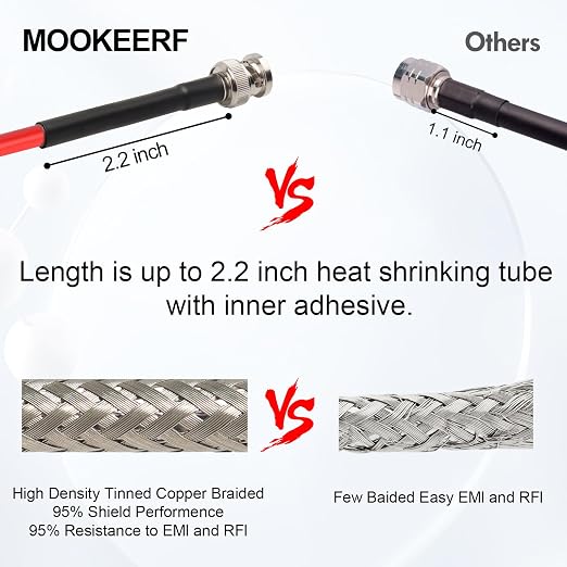 MOOKEERF BNC Cable - 50FT RG58 50 ohm BNC Male to Male Coax Cables Low Loss BNC - Image 4