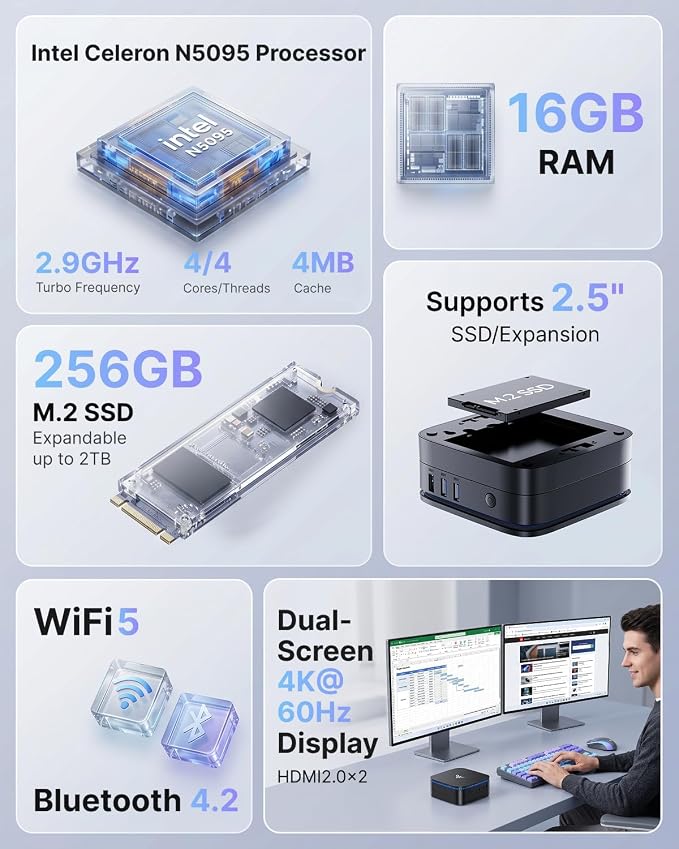 KAMRUI AK1PLUS Mini PC Computer, Intel Celeron N5095 (Up to 2.9GHz), 16GB RAM 256GB SSD, Dual 4K Mini Desktop Computer, Support 2.5'' SSD Expansion, WiFi, Bluetooth, Ethernet, Business Home Office PC - Image 2
