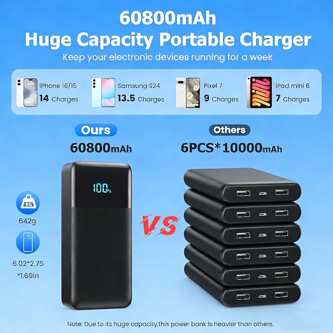 Portable Charger 60800mAh Power Bank with 3 Built in Cables,25W PD QC4.0 Fast Charging USB C Battery Pack,6 Outputs 2 Inputs LCD Display Portable Phone Charger for iPhone 16/15/14/13,Google,Android - Image 2
