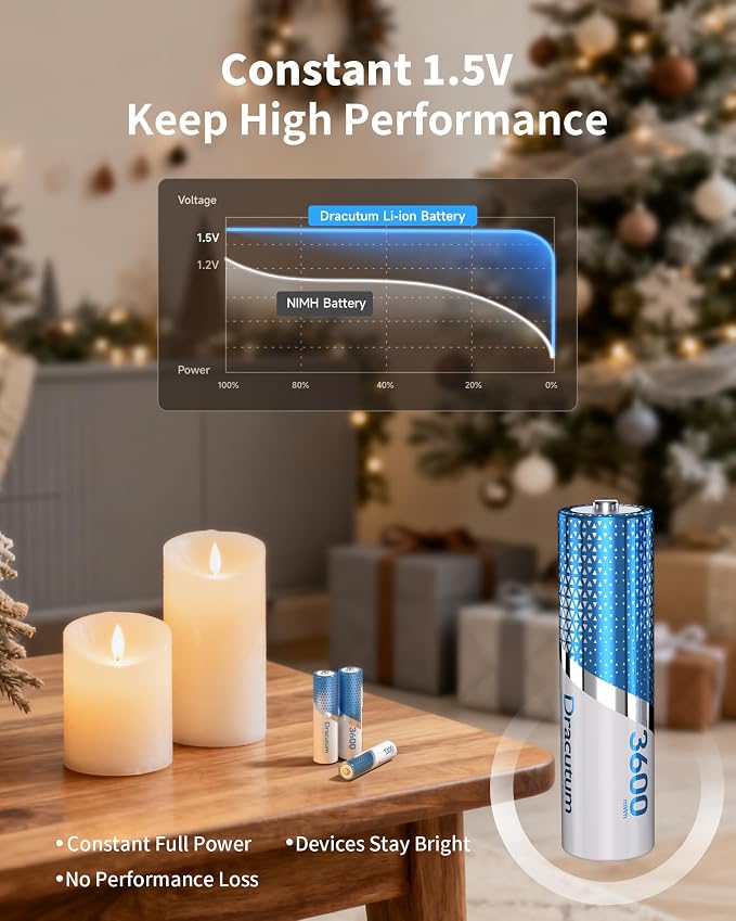 3600mWh Rechargeable AA Batteries 8-Pack, 1.5V Rechargeable Lithium AA - Image 5