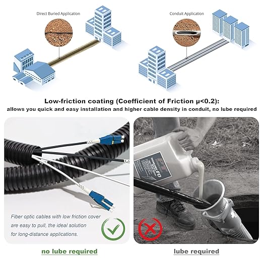 20-Pack - 5m Uniboot LC to LC Armored Fiber Patch Cable, Singlemode 9/125um - Image 5