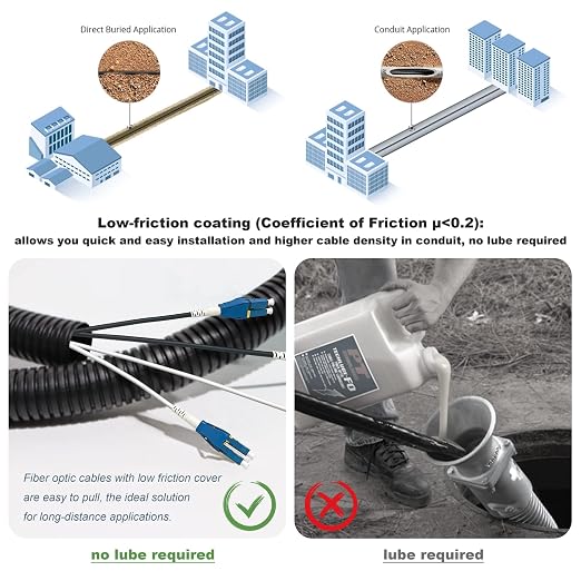 10-Pack - 5m Uniboot LC to LC Armored Fiber Patch Cable, Singlemode 9/125um - Image 5