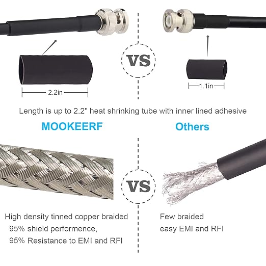 MOOKEERF BNC Male to BNC Female Coaxial Cable 50 ohm RG8X Coax Ultra Low Loss - Image 5