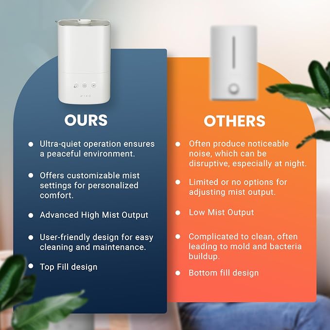 MIKO Ultrasonic Humidifiers for Bedroom Baby - Pre Filter, Wifi App controlled, Auto Mode, No Leak Design, Sleep Mode, Built-in Timer, Humidifier for Babies & Home - Image 7