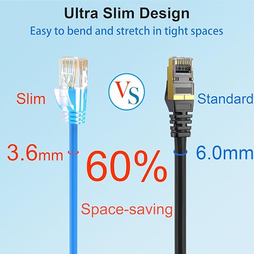 Cat 6 Patch Cables 20 feet, Slim Cat6a Ethernet Patch Cable 10Gbps 550Mhz - Image 3