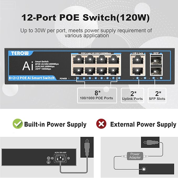 PoE Gigabit Switch 8-Port with 2 uplink & 2 SFP: TEROW 12-Port PoE+ - Image 2