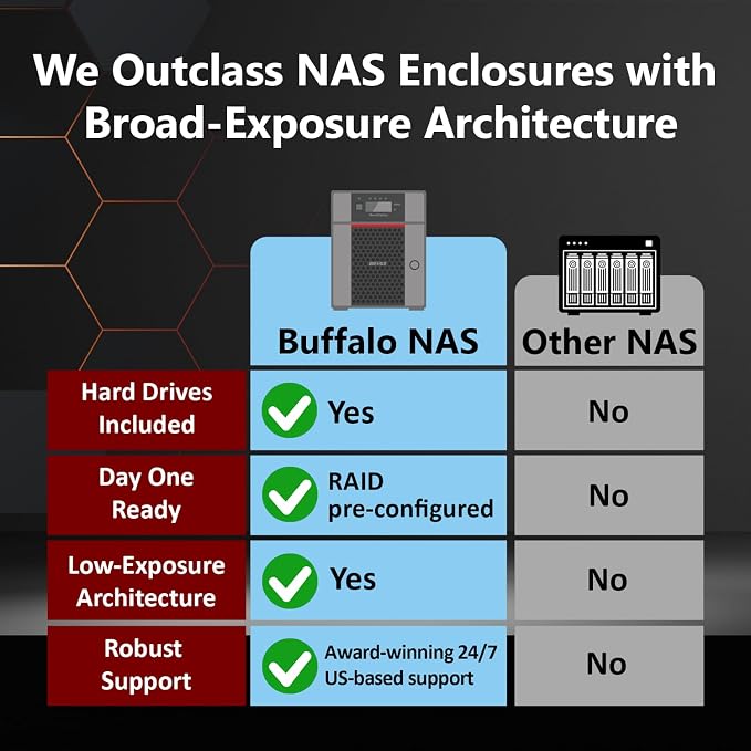 BUFFALO TeraStation 5420DN 4-Bay Business Desktop NAS 32TB - Image 2