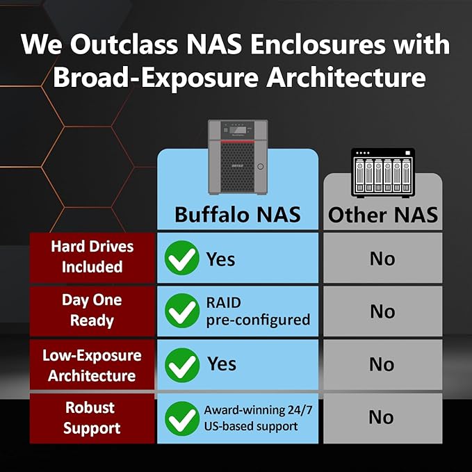 BUFFALO TeraStation 5820DN 8-Bay Business Desktop NAS 32TB - Image 2