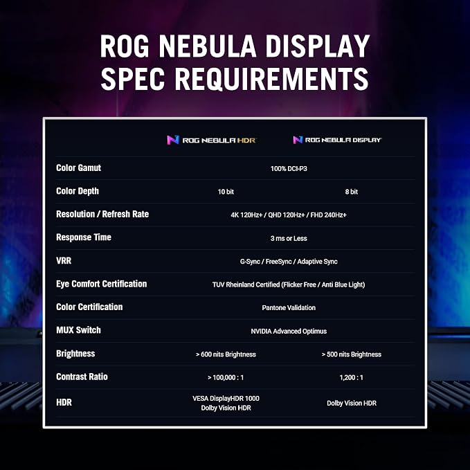 ASUS ROG Strix Scar 18 (2023) Gaming Laptop, 18” Nebula Display 16:10 QHD 240Hz/3ms, GeForce RTX 4090, Intel Core i9-13980HX, 32GB DDR5, 2TB PCIe SSD, Wi-Fi 6E, Windows 11 Pro, G834JY-XS97,Black - Image 9