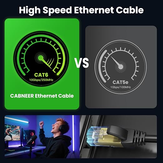 Cat 6 Ethernet Cable 15 ft, Outdoor & Indoor 23AWG 10Gbps High Speed, - Image 2