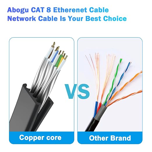 Cat 8 Ethernet Cable 75 FT, Outdoor&Indoor High Speed Heavy Duty Network LAN - Image 3