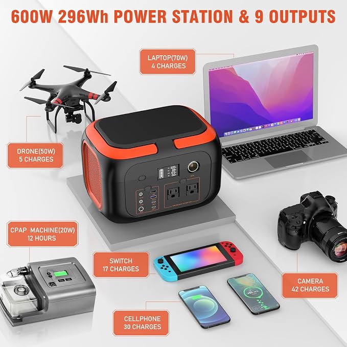 SinKeu Portable Power Station 600W, 296Wh/80000mAh Backup Lithium Battery Pack Bank, 110V Pure Sine Wave AC Outlet Solar Generator for Camping Emergency RV Outdoor Hurricane Supplies - Image 2