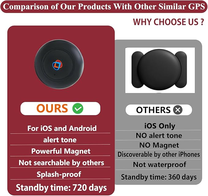 GPS Tracker for Vehicles, Car GPS Tracker Portable Real Time Magnetic GPS - Image 6