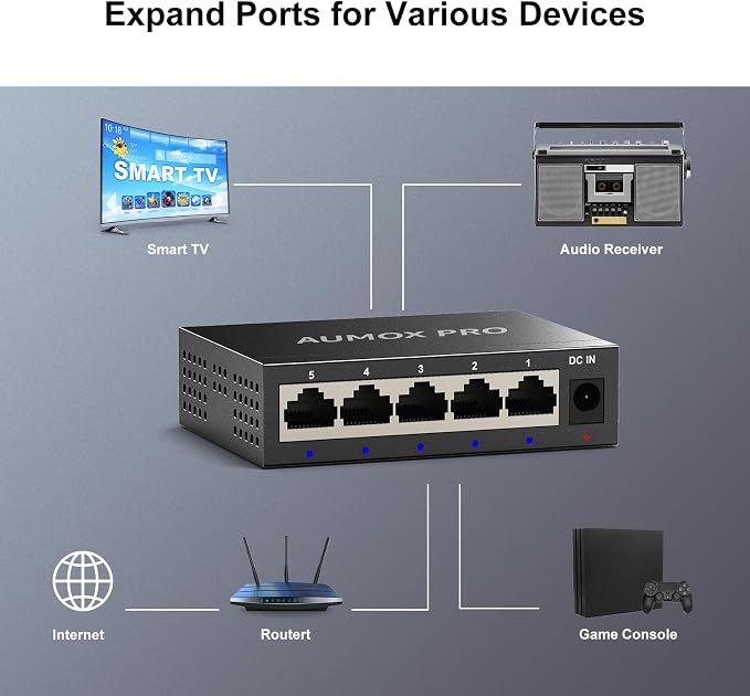 5 Port Gigabit Unmanaged Ethernet Switch, AUMOX PRO Home Network Hub, Office - Image 5