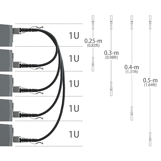 ipolex [Yellow 10G SFP+ Twinax Cable, Direct Attach Copper Passive Cable - Image 8