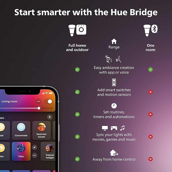 Philips Hue Smart Plug, Google Assistant, and Apple HomeKit - Image 2