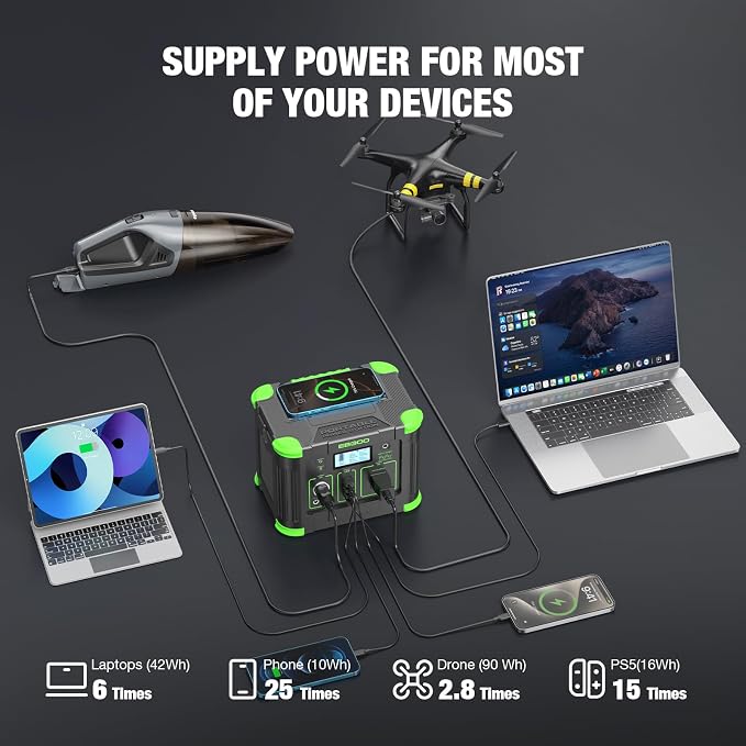 GRECELL Portable Power Station 300W, 288Wh Lithium Battery, 60W Fast Charging, Up to 300W(Peak 600W) AC Outlets, Solar Generator for Outdoor Camping RVs Home Use - Image 5