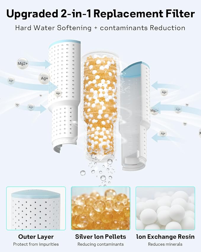 Leemone 4-Pack Humidifier Demineralization Cartridge Compatible with Dreo Humidifiers HM311/311S, HM306, HM409S, Prevents Hard Water Build-Up, Filters Mineral Deposits, Eliminate White Dust - Image 3