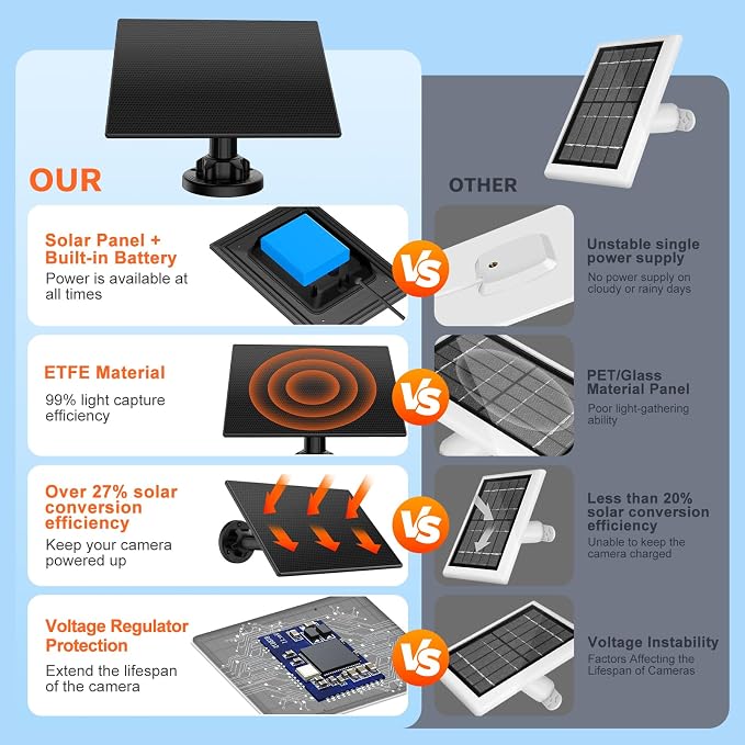 Solar Panel for Blink Camera, Solar Power + Built-in 4000mAh Battery: Dual - Image 5