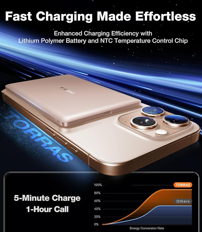 TORRAS MiniMag Power Bank, Ultra Slim 5,000mAh Wireless Portable Charger with USB-C Cable, Fast Charging iPhone Air MagSafe Battery Pack, Compatible Charger for iPhone 17/16/15/14/13/12, Desert Gold - Image 2