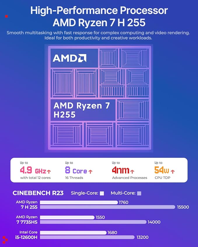 ACEMAGIC X3 Mini Gaming PC Ryzen 7 H 255 Radeon 780M 16GB 1TB Windows11 Pro | 54W Unlocked Performance, Retro Console, 8K Triple Screen, Quiet Cooling, 2.5G LAN, 6×USB Ports Gaming & Content Creation - Image 4
