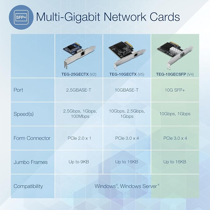 TRENDnet 10 Gigabit PCIe SFP+ Network Adapter, TEG-10GECSFP, Convert A PCIe - Image 3