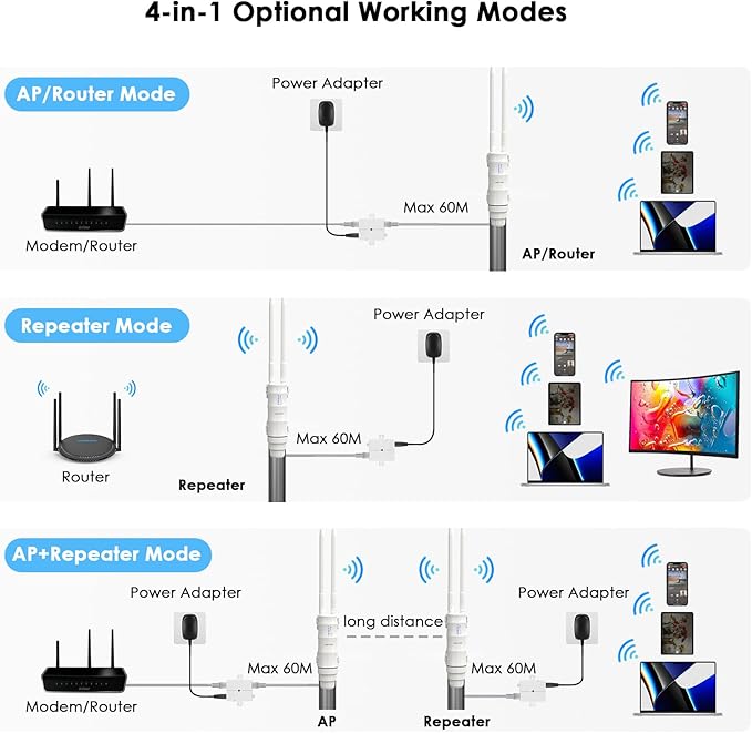 Outdoor Access Point, WAVLINK AC600 Long-Range WiFi Router/Extender, IP67 - Image 4