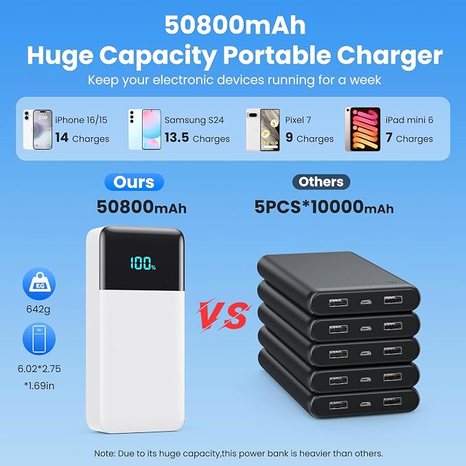 Portable Charger 50800mAh Power Bank with 3 Built in Cables,25W PD QC4.0 Fast Charging USB C Battery Pack,6 Outputs 2 Inputs Travel Essentials Phone Charger for iPhone 17/16/15,Google,Android,White - Image 2
