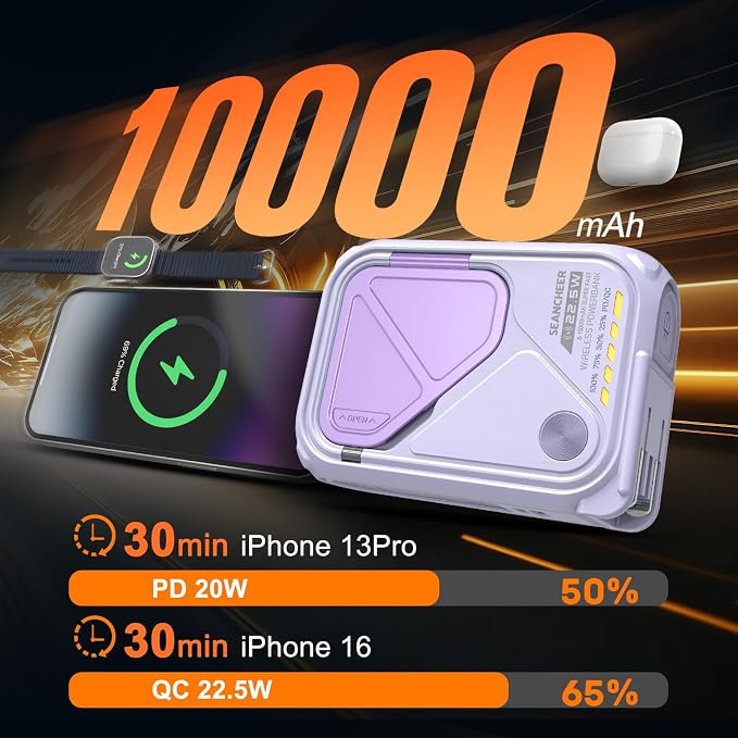 SEANCHEER P05 Portable Charger, Magnetic Power Bank, Small PowerBank, Battery Pack10000mAh Travel Essentials Fast Charging with Built in Cable, Foldable Wall Plug for iPhone,Samsung,Andriod (Purple) - Image 4