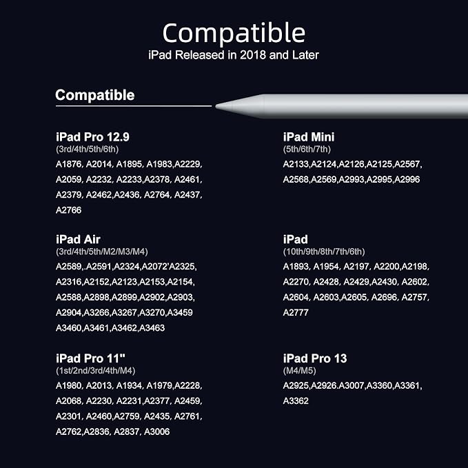 JAMJAKE Stylus Pen for iPad 6th-11th Generation-2X Fast Charge Active Pencil - Image 4