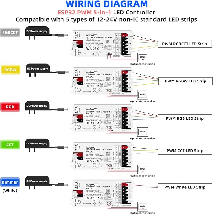 ESP32 LED PWM Smart Lighting Controller 5-in-1 Dimming - Image 4