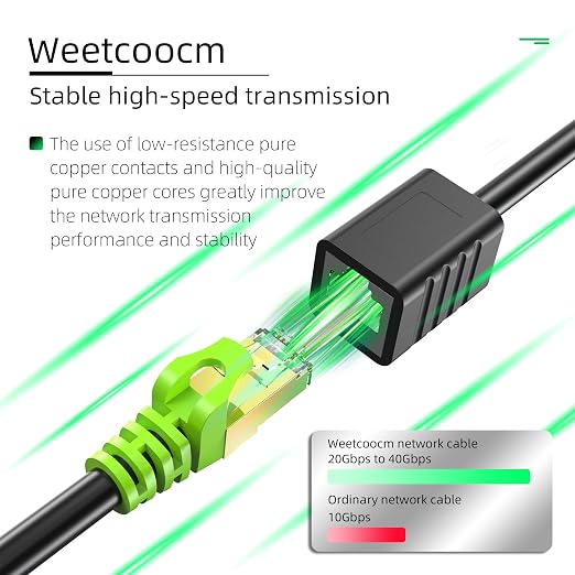 Ethernet Extension Cable 15ft, Network Cat6a Extension Patch Cable RJ45 Cords - Image 7