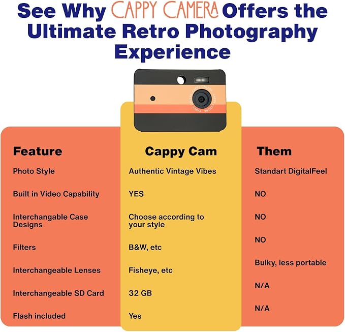 CAPPY 20MP Screenless Digital Camera & Video Rec - Image 3