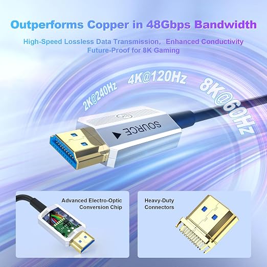 8K Fiber Optic HDMI Cable 75ft, 48Gbps Long HDMI 2.1 Cable 8K@60Hz/4K@120Hz - Image 4