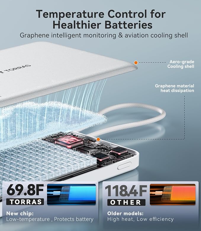 TORRAS Power Bank with Built-in USB-C Cable (No-Wireless), Ultra-Slim 10,000mAh Portable Charger USB C, 22.5W Fast Charging Battery Pack for iPhone 17/16/15 Series, Phone air, Galaxy, Pixel, White - Image 6