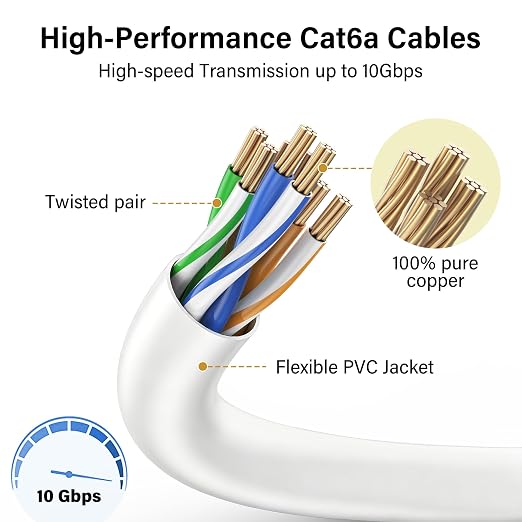 Jadaol UL Listed Patch Cables Cat 6a / Cat 6 1 ft 24-Pack, 10Gbps 550MHz Slim - Image 4