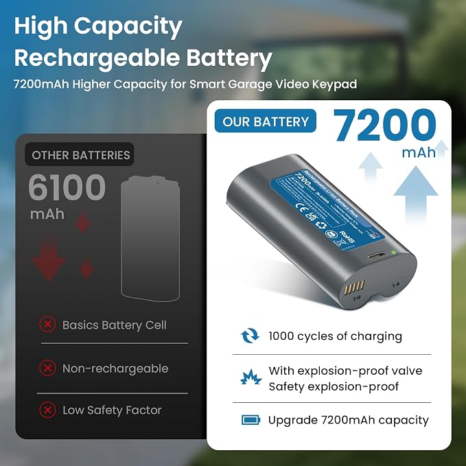 CITYORK 7200mAh Replacement Battery - Image 6