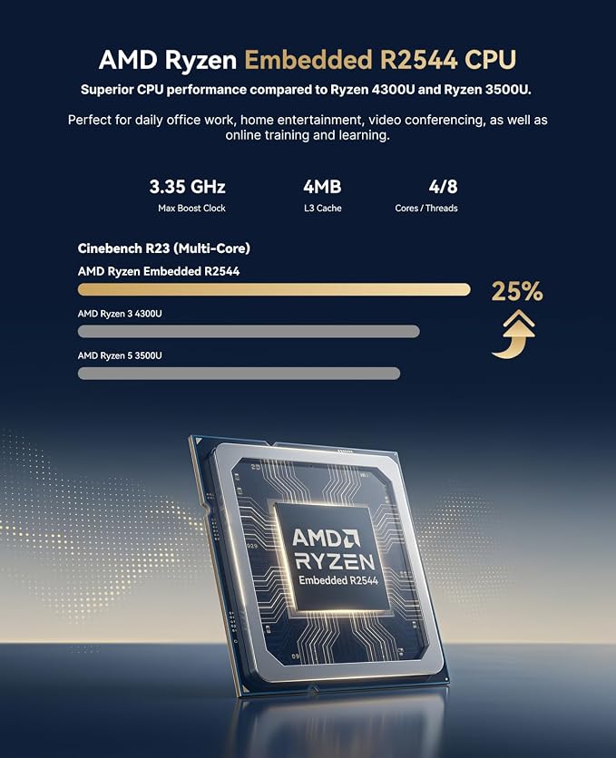 ACEMAGIC K1 Mini PC R2544 8GB DDR4 256GB SSD Mini Computers 28W 4K | Ryzen Micro Desktop PC 4K Triple Display/WiFi/VESA for Home Office Business Education, Preinstalled WIN11 Pro - Image 2