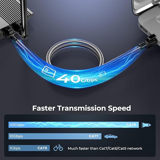 Cat 8 Ethernet Cable 10 ft, 40Gbps 2000Mhz High Speed Gigabit LAN Internet - Image 2