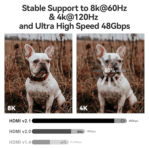 8K HDMI 2.1 Cable 66ft, Long Fiber Optic HDMI Cable, Ultra High Speed Thin HDMI - Image 3