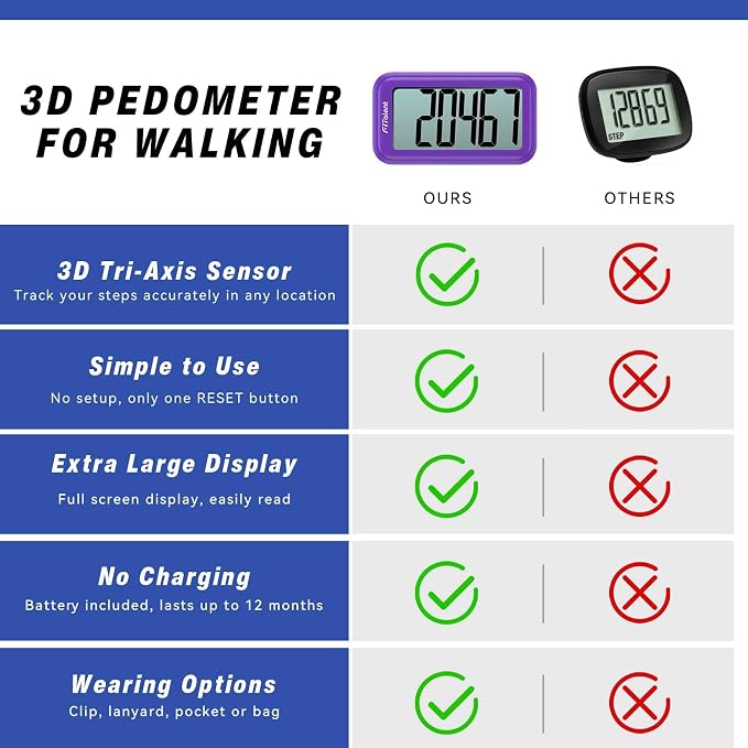 Pedometer for Walking Steps, 3D Accurate Simple Pedometer, Step Counter for Men - Image 6