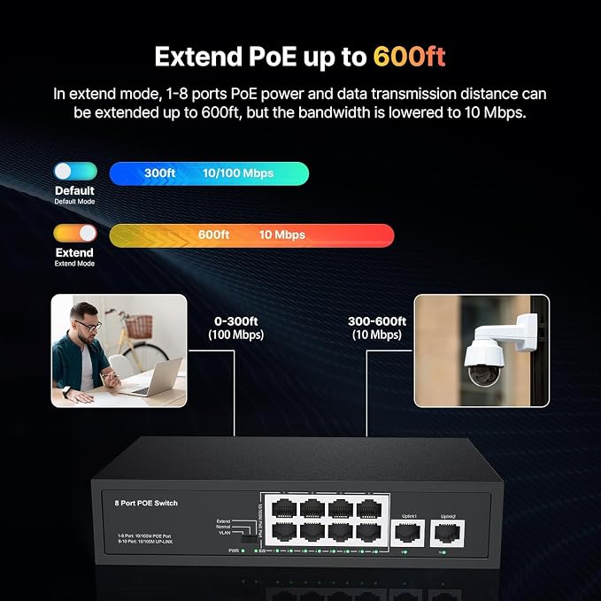 Real HD 10 Port PoE Switch, 8 Ports PoE+ 2 Uplink Unmanaged 100Mbps Switch - Image 5