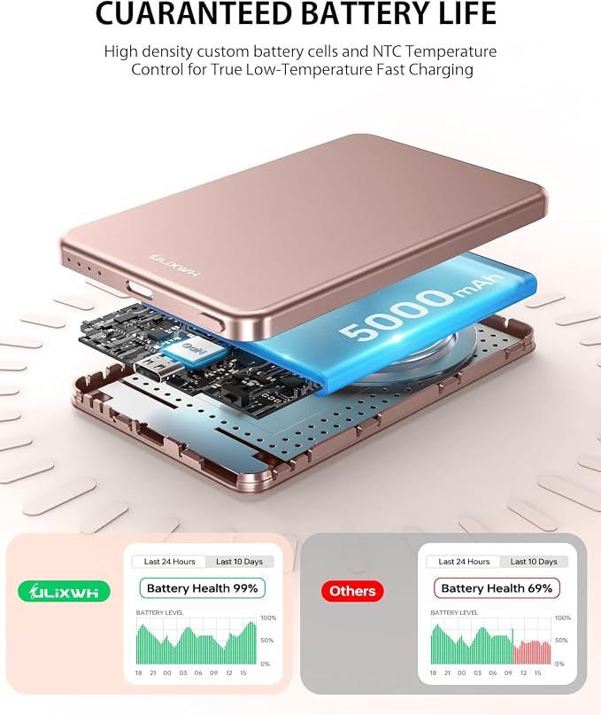 [0.3" Ultra Slim] [Alloy-Made] ULiXWH for Magsafe Portable Charger for iPhone, 2026 Upgrade 5000mAh Fast Charging Magnetic Power Bank, Wireless Battery Pack for iPhone 17 Air 16 15 Pro Max 14 13, Pink - Image 7