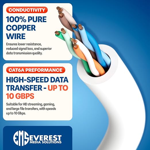 Everest Ultra Slim Cat6a Ethernet Patch Cables 2ft White - Image 5
