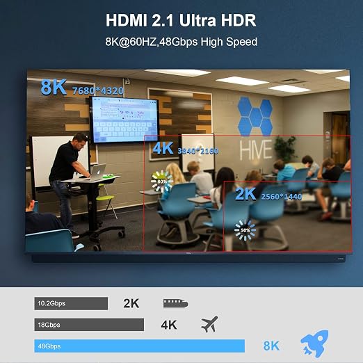 10K 8K HDMI 2.1 Cable Fiber Optic 25ft, 48Gbps Ultra High Speed HDMI Cable - Image 5